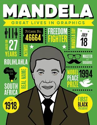 Mandela